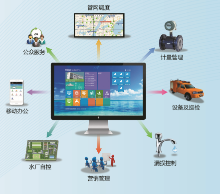 智慧供水系統開發與營銷管理 打造高效、可持續的城市生命線