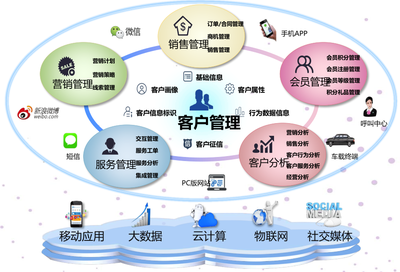 中國石化易派客 90天斬獲137億元成交額，解碼其背后的營銷管理架構奧秘