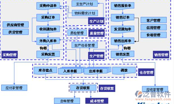 財(cái)務(wù)項(xiàng)目管理軟件 如何通過(guò)營(yíng)銷(xiāo)管理實(shí)現(xiàn)業(yè)務(wù)增長(zhǎng)