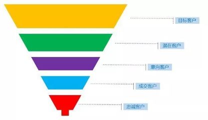 圖表神器賦能多部門協作 產品、運營、銷售、HR的高效管理新范式
