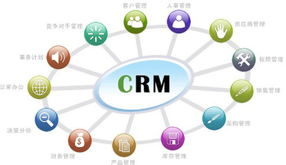如何選擇最適宜的CRM？營(yíng)銷(xiāo)管理者必讀的終極指南