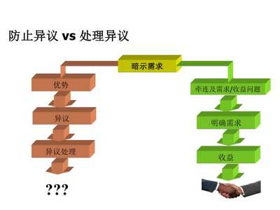 精耕客戶價(jià)值，賦能業(yè)務(wù)增長(zhǎng)——客戶經(jīng)理顧問(wèn)式營(yíng)銷(xiāo)方法實(shí)踐與展望