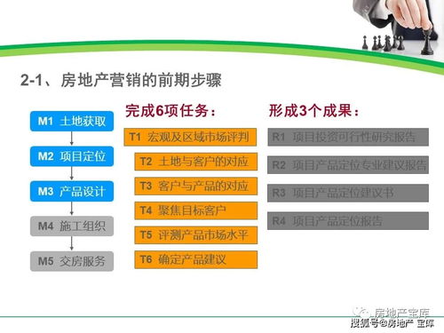 房地產(chǎn)項(xiàng)目全周期營(yíng)銷(xiāo)階段管理與精細(xì)化把控
