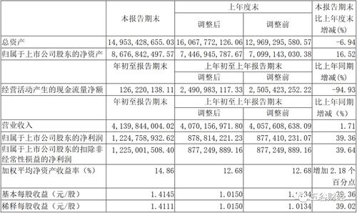 山西汾酒深化營(yíng)銷(xiāo)改革 全系列產(chǎn)品實(shí)施配額制管理，董事長(zhǎng)強(qiáng)調(diào)線上線下渠道融合