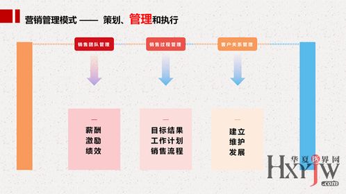 精耕細(xì)作 營(yíng)銷(xiāo)管理中的客戶維護(hù)之道