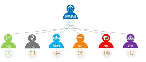 幕后引擎 一家虛擬跨境電商公司的24小時(shí)運(yùn)轉(zhuǎn)與營(yíng)銷(xiāo)革新