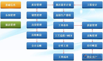 ERP全渠道營(yíng)銷(xiāo)管理 構(gòu)建企業(yè)零售新生態(tài)