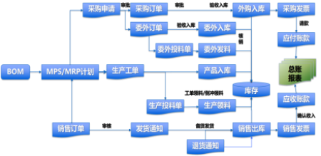 管理升級(jí) 開(kāi)啟智慧工廠建設(shè)的新征程——以營(yíng)銷(xiāo)管理為核心的變革實(shí)踐