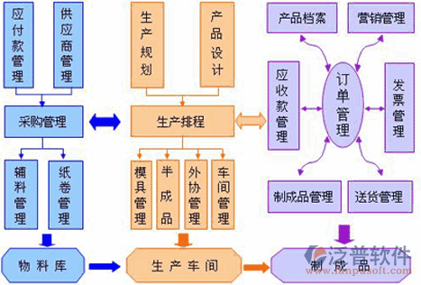 工廠ERP管理系統(tǒng)軟件在營(yíng)銷(xiāo)管理中的角色與價(jià)值