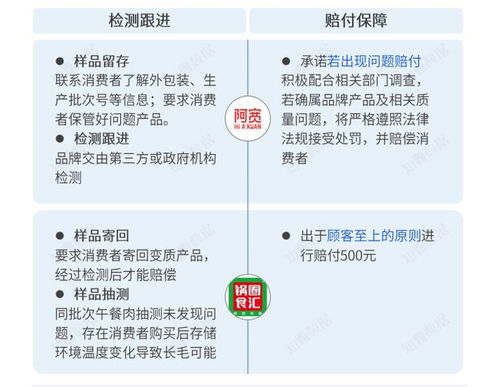 二產(chǎn)品營(yíng)銷管理頻陷危機(jī)，新消費(fèi)困在迷局里